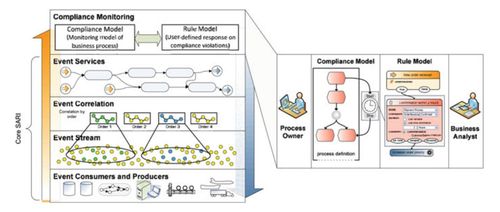 過程分析第四章讀書筆記 基于模型的業務過程查詢技術與語言及其技術咨詢啟示