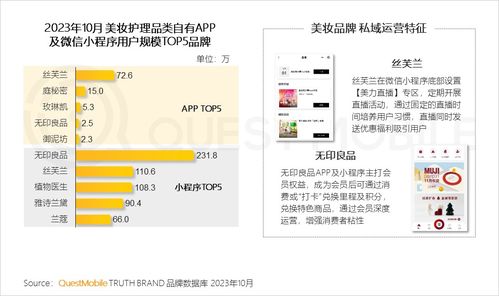 2023品牌私域流量發展趨勢 食品飲品私域用戶規模近1.9億，網頁私域成新增長點